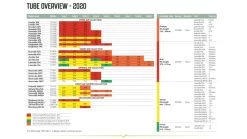 Outwell Air Repair Tube Green 610cm - 725cm 16 Outwell Air Repair Tube Green 610cm - 725cm -Camping Equipment Store 267bdb7c 59a5 4186 9259 f261ea182c07 1280x960 1 1