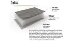 Outwell Sardis Lake Chair -Camping Equipment Store 470287 sardis lake feature photo3