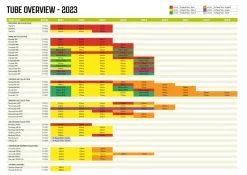 Outwell Air Repair Tube Green 610cm - 725cm 11 Outwell Air Repair Tube Green 610cm - 725cm -Camping Equipment Store 4fb059b3 6f3e 4867 be41 83ea74cabb03 1280x960 2