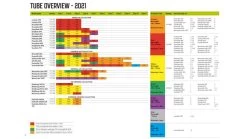 Outwell Air Repair Tube Orange 105cm - 200cm -Camping Equipment Store 586ddd03 1234 4a74 b63a bc18799ec54d 1280x960 1