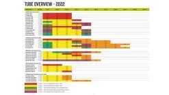 Outwell Air Repair Tube Green 610cm - 725cm 14 Outwell Air Repair Tube Green 610cm - 725cm -Camping Equipment Store c7db3de8 3656 4f56 a435 338685948b1f 1280x960 1 1