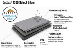 Pair Of Outwell Event Lounge XL Side Walls 7 Pair Of Outwell Event Lounge XL Side Walls -Camping Equipment Store event lounge fabric 2