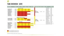 Outwell Air Repair Tube Green 610cm - 725cm 17 Outwell Air Repair Tube Green 610cm - 725cm -Camping Equipment Store f539fbb1 a8eb 439c 917b 125b3a5ec5ce 1280x960 1 1