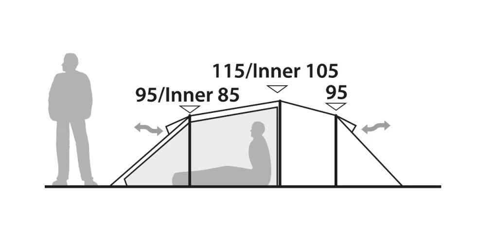 Robens Trail Voyager 3EX Tent 7 Robens Trail Voyager 3EX Tent - Image 6